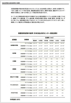 殺菌効果試験の結果（日本食品分析センター委託試験）